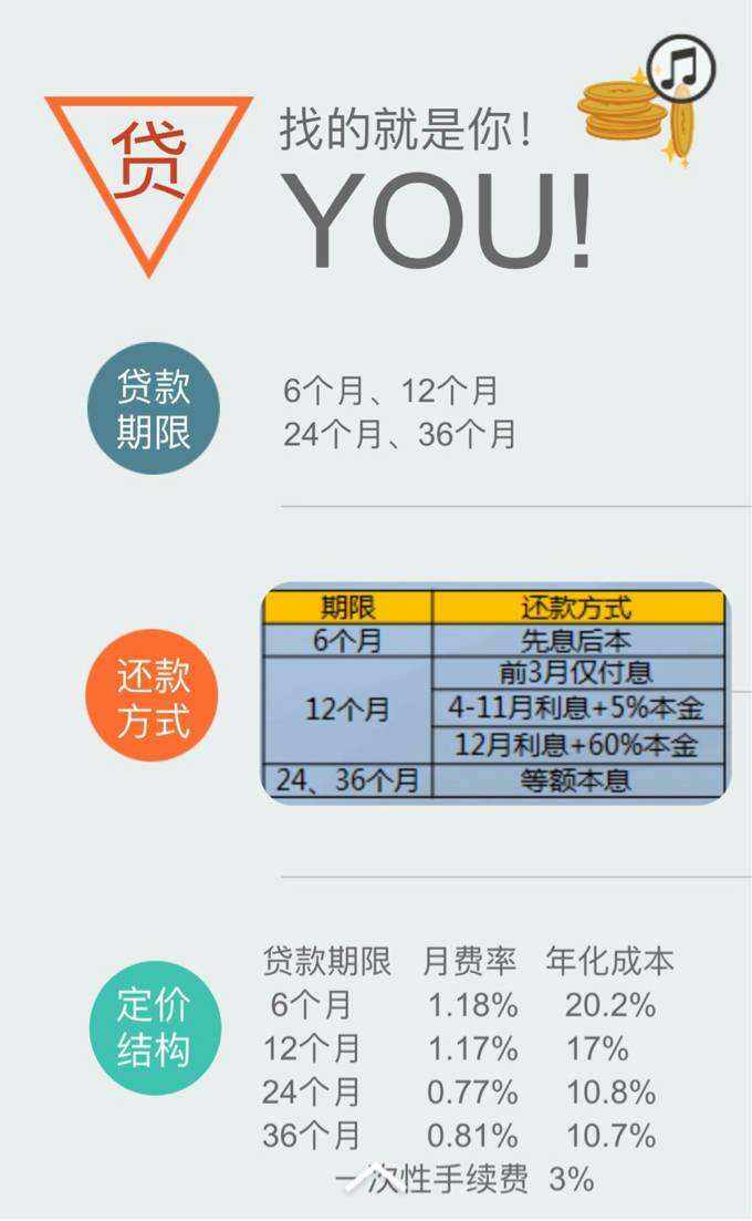 关于微粒贷提前结清还款电话全天咨询电话的信息 关于微粒贷提前结清还款电话全天咨询电话的信息