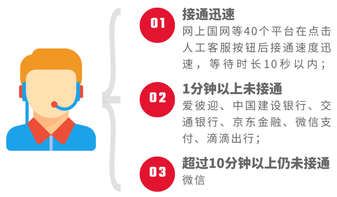 兴一贷人工客服电话是多少 兴一贷人工客服电话是多少