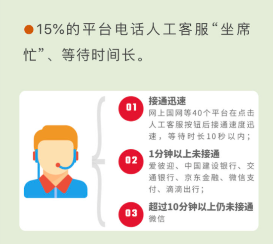 美团借钱如何提前还款人工客服电话 美团借钱如何提前还款人工客服电话