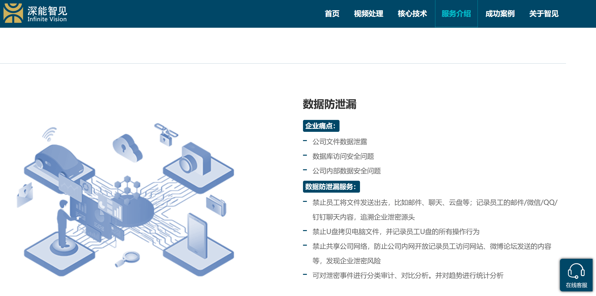 网商贷人工电话客服电话 网商贷人工电话客服电话