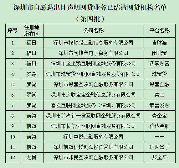 兴一贷人工服务24小时提前还款结清 兴一贷人工服务24小时提前还款结清