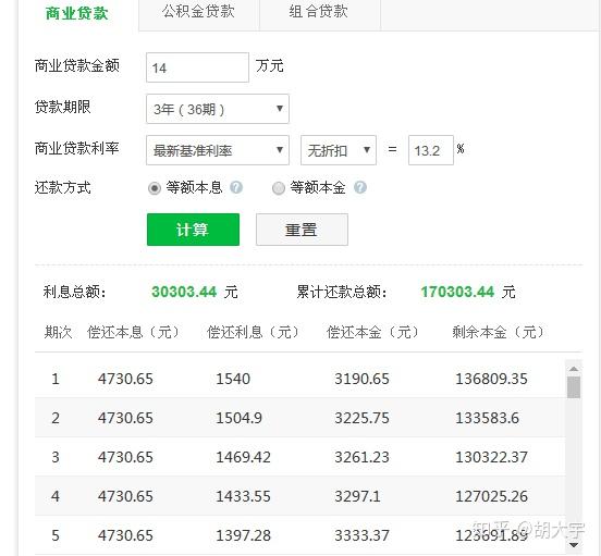 重庆美团三快怎么提前还款限额咨询中心 重庆美团三快怎么提前还款限额咨询中心