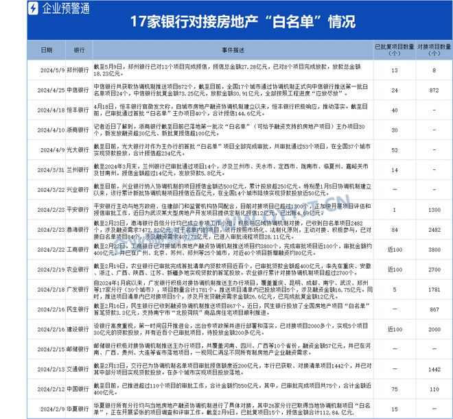 安逸花提前还款结清电话人工客服 安逸花提前还款结清电话人工客服