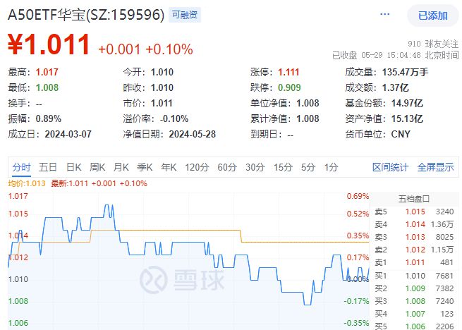 京东金条提前结清还款电话全天咨询电话 京东金条提前结清还款电话全天咨询电话