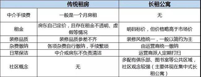 网上租房价格真的低得不合理吗? 网上租房价格真的低得不合理吗?